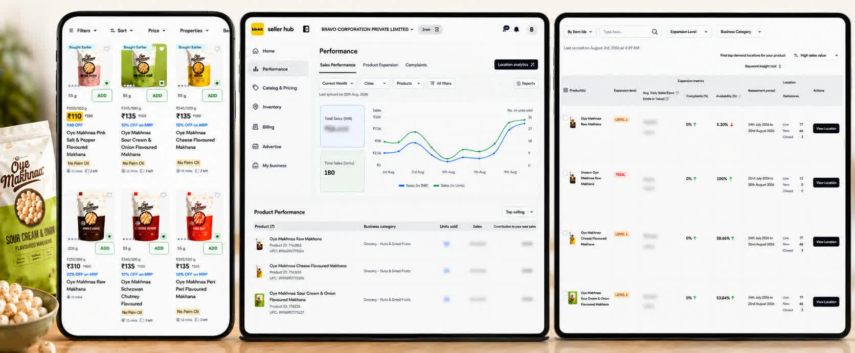 Quick Commerce — how we work